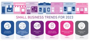 Small Business Trends in 2023